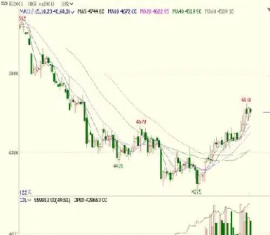 乙二醇期货1906行情(乙二醇期货最新行情分析)_https://www.hougads.com_恒指直播室_第1张
