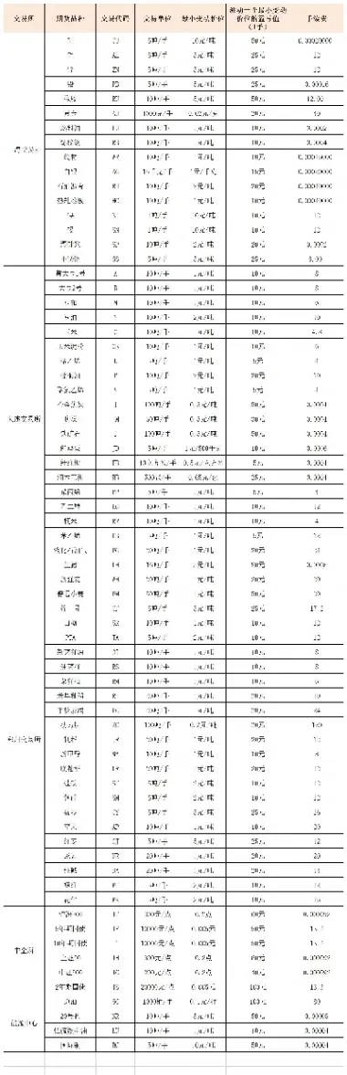 商品期货手续费计算方式(商品期货手续费怎么算的)_恒指学院_第1张_厚德恒指期货直播室 商品期货手续费计算方式(商品期货手续费怎么算的)_https://www.hougads.com_恒指学院_第1张