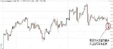 闪电手期货如何设自动止损(期货闪电图怎么看)_https://www.hougads.com_恒指期货_第1张