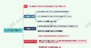 不要以期货的思维来对待股票(股票与期货的思维)_https://www.hougads.com_恒指学院_第1张