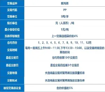 pp期货的代码(p期货是什么品种代码)_https://www.hougads.com_恒指学院_第1张