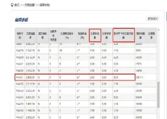 期货账单可以按年查吗(期货账单结算时间)_https://www.hougads.com_恒指学院_第1张