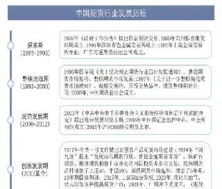 期货发展趋势及出路(期货发展趋势及出路研究)_https://www.hougads.com_恒指期货_第1张