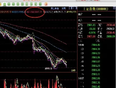 期货1分钟走势(期货30分钟走势图)_https://www.hougads.com_恒指学院_第1张