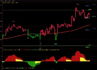 期货日内盈利短线买卖技巧(期货日内盈利短线买卖技巧分析)_https://www.hougads.com_恒指学院_第1张
