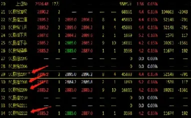 期货主力出货的方式(期货怎样买入和出货)_https://www.hougads.com_恒指学院_第1张