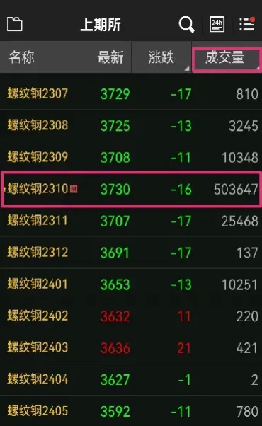 期货什么叫趋势明朗(期货什么是趋势)_https://www.hougads.com_恒指学院_第1张