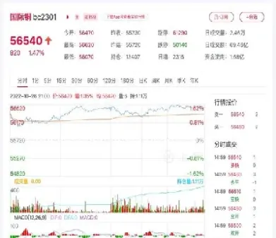 国内期货晚上铜(铜期货日内交易费用)_https://www.hougads.com_恒指直播室_第1张