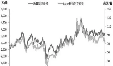 期货沥青与原油关联度(期货沥青和原油的关系)_https://www.hougads.com_恒指期货_第1张