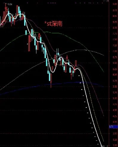 期货会有三个跌停板吗(期货有跌停限制吗)_https://www.hougads.com_恒指期货_第1张