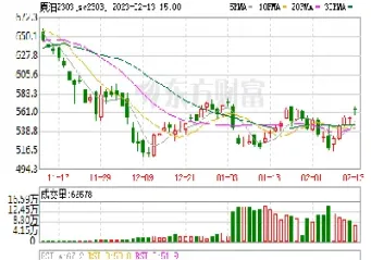 塑料5370期货行情(今日7042塑料期货价格行情)_https://www.hougads.com_恒指学院_第1张