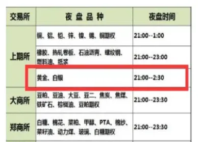 期货交易时间晚上11点半(期货交易时间夜盘几点到几点)_https://www.hougads.com_恒指直播室_第1张