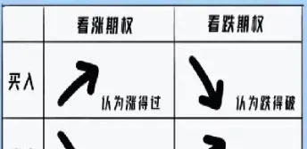 期权比期货的优缺点(期权比期货利润大么)_https://www.hougads.com_恒指期货_第1张