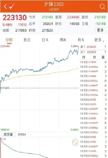 国内商品期货夜盘收盘多数(国内商品期货夜盘收盘多数下跌)_https://www.hougads.com_恒指直播室_第1张