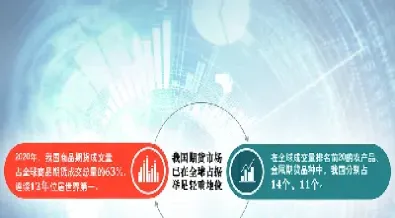 加强我国对期货市场的认识(加强我国对期货市场的认识和理解)_恒指期货_第1张_厚德恒指期货直播室 加强我国对期货市场的认识(加强我国对期货市场的认识和理解)_https://www.hougads.com_恒指期货_第1张