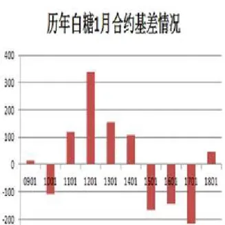 白糖期货交割地(白糖期货交割地点在哪)_https://www.hougads.com_恒指学院_第1张