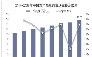 国际化农产品期货(国内农产品期货品种介绍)_https://www.hougads.com_恒指期货_第1张