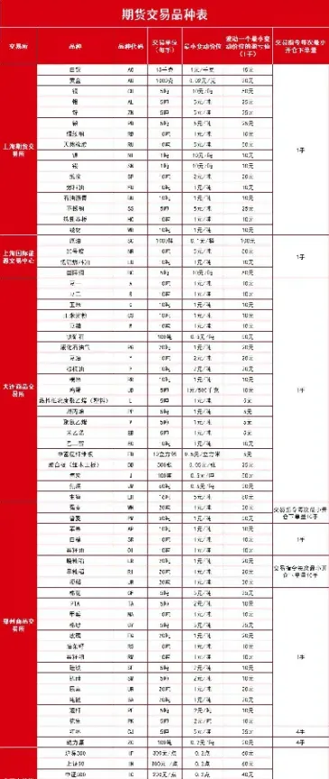 期货化妆品有哪些品种(跟化妆品相关的期货有哪些)_https://www.hougads.com_恒指直播室_第1张