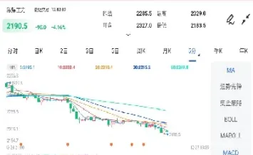 期货全盘跌停对焦煤影响大吗(期货全面下跌意味着什么)_https://www.hougads.com_恒指期货_第1张
