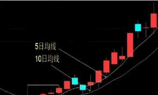 做期货黄金有什么技巧(怎么做黄金期货交易)_恒指直播室_第1张_厚德恒指期货直播室 做期货黄金有什么技巧(怎么做黄金期货交易)_https://www.hougads.com_恒指直播室_第1张