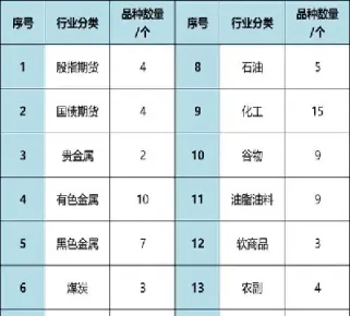 期货涨得最多的品种(期货涨幅最大的产品)_https://www.hougads.com_恒指学院_第1张
