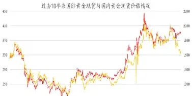 纽约黄金期货基本持平(纽约黄金期货交易价格)_https://www.hougads.com_恒指期货_第1张