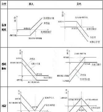 期权和期货的异同表格(期权与期货的区别有哪些)_https://www.hougads.com_恒指直播室_第1张