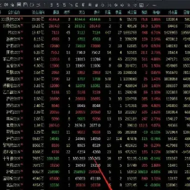 期货哪些品种平今免费(期货哪个品种走势最稳)_https://www.hougads.com_恒指期货_第1张