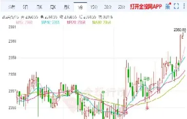 美国黄金期货最新情况(美国黄金最新走势)_https://www.hougads.com_恒指期货_第1张