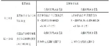 举例说明期货套期保值(举例说明期货的套期保值的功能)_https://www.hougads.com_恒指学院_第1张