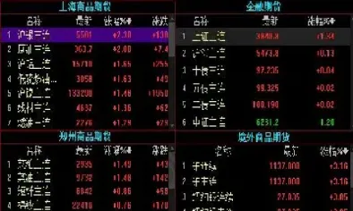 华尔街期货怎么样(华尔街期货交易策略)_https://www.hougads.com_恒指直播室_第1张