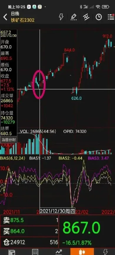 期货主力合约移仓后怎么走势(期货合约移仓的时候价差太大怎么办)_https://www.hougads.com_恒指学院_第1张