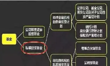 期货基金怎么发(期货基金怎么买)_https://www.hougads.com_恒指学院_第1张