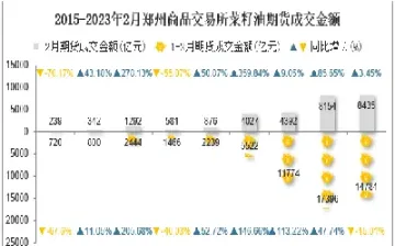 郑州菜籽油期货(郑州菜籽油期货实时行情)_https://www.hougads.com_恒指期货_第1张