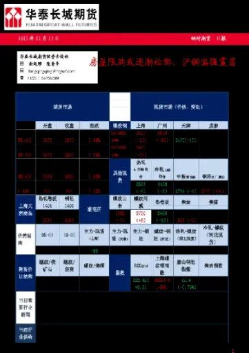昨天期货钢材咱样(钢材期货实时行情)_https://www.hougads.com_恒指直播室_第1张