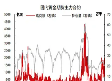 黄金期货延期投资(黄金延期交易结算价格)_https://www.hougads.com_恒指学院_第1张