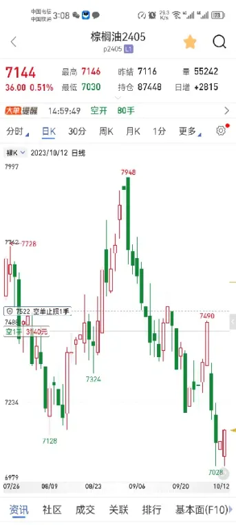 期货交易波动大的品种(期货交易波动大的品种有哪些)_https://www.hougads.com_恒指直播室_第1张