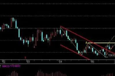 期货中什么是日内波段(期货中什么是日内波段交易)_https://www.hougads.com_恒指直播室_第1张