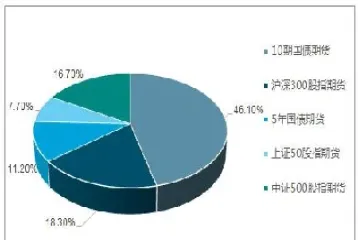期货市场发展趋势最新(期货市场发展前景)_https://www.hougads.com_恒指学院_第1张