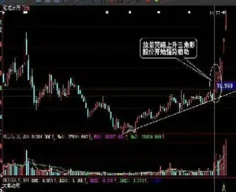 做期货顺势追高遇到回调怎么办(期货做波段遇到趋势行情了怎么办)_https://www.hougads.com_恒指学院_第1张