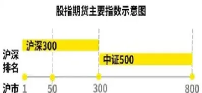 股指期货交易最长时限(股指期货交易最长时限是多久)_恒指期货_第1张_厚德恒指期货直播室 股指期货交易最长时限(股指期货交易最长时限是多久)_https://www.hougads.com_恒指期货_第1张