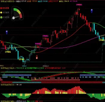 期货30分钟交易指标(期货30分钟交易精髓)_https://www.hougads.com_恒指直播室_第1张