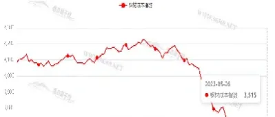 沪钢价期货最新走势(沪钢价期货最新走势预测)_https://www.hougads.com_恒指学院_第1张