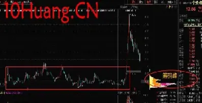 期货高位横盘判断出货还是吸筹(期货高位横盘缩量是洗盘还是出货)_https://www.hougads.com_恒指期货_第1张