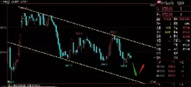 湖南道指期货直播大非农(道指期货实时直播)_https://www.hougads.com_恒指直播室_第1张