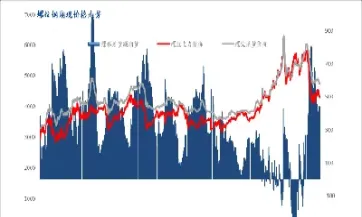 螺纹钢期货与股票(螺纹钢期货与股票的关系)_https://www.hougads.com_恒指期货_第1张