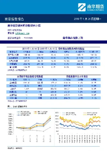 商品期货走好利于指数展开反弹(商品期货涨跌的逻辑)_https://www.hougads.com_恒指直播室_第1张