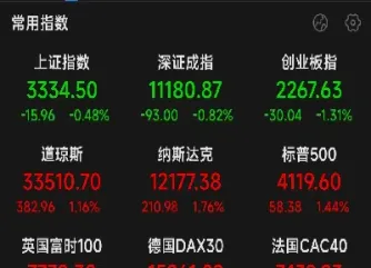 股指期货夜盘数据(股指期货实时实盘)_https://www.hougads.com_恒指学院_第1张