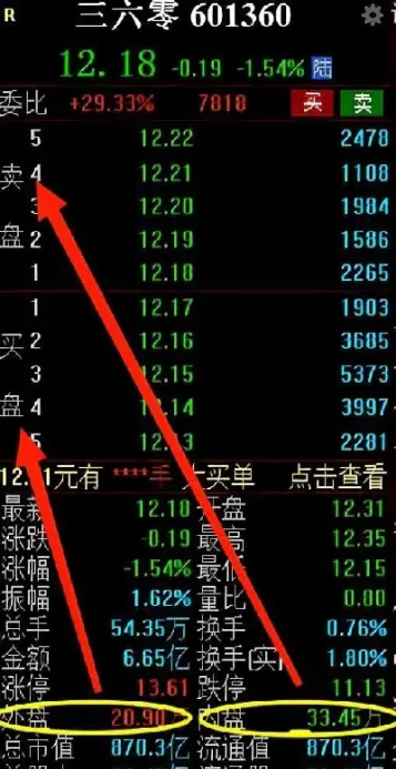 外盘期货中的成交量(期货中的外盘是什么意思)_https://www.hougads.com_恒指学院_第1张