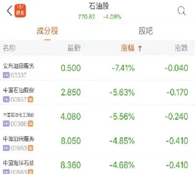 国内原油期货走势受外盘影响大吗(国内原油期货走势受外盘影响大吗为什么)_https://www.hougads.com_恒指学院_第1张